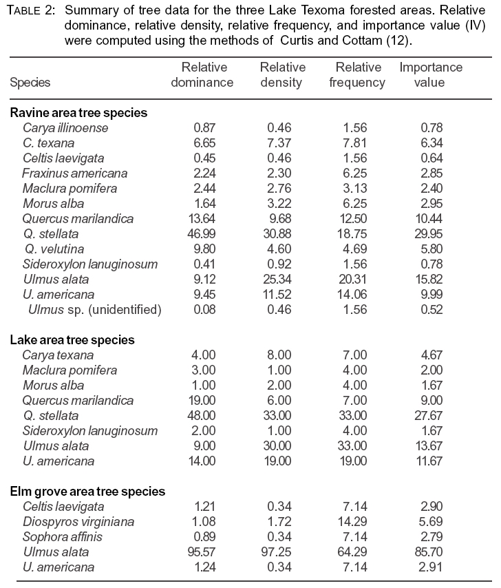 Table 2